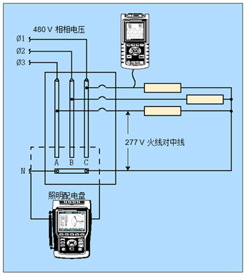 配合人工計(jì)算，單相分析儀可獨(dú)立地測量每一個(gè)鎮(zhèn)流器。三相分析器可同時(shí)測量全部三相電線，且能自動(dòng)計(jì)算。