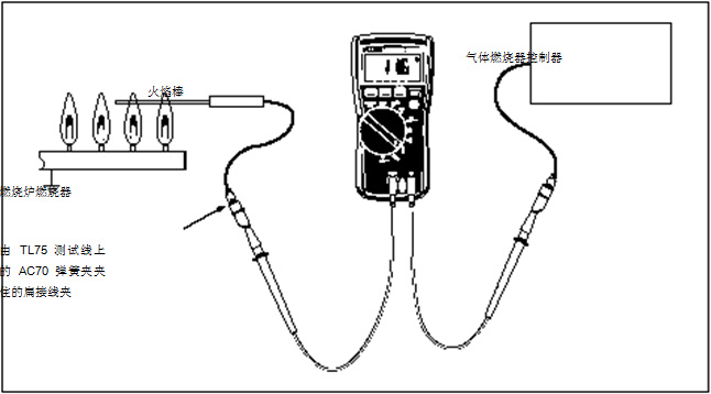圖 2 在這個(gè)設(shè)置中，可以使用一個(gè) HVAC 數(shù)字式萬(wàn)用表或一個(gè) HVAC 鉗形表。